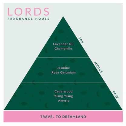 Travel to Dreamland 3 Wick Candle